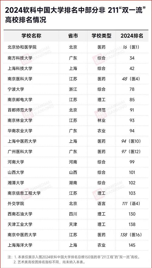 新澳天天开奖资料大全600tK和32所新大学来了与32所新大学来了多少学生