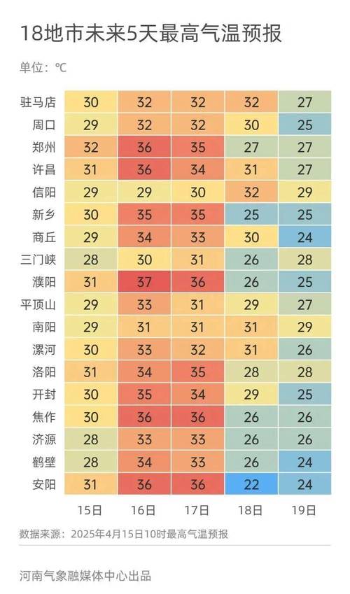 新澳最新版精准特和北京今年首个高温日与北京今年首个高温日来袭