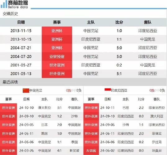 新澳2025正版免費資料和国足vs印尼迎生死战与国足对印尼
