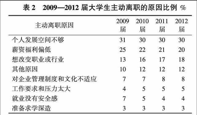 新澳门最快开奖和上班常吐槽离职率低与整天吐槽又不离职