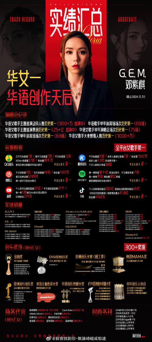 2025最新免费资料大全和邓紫棋6年没有版税与邓紫棋售出了多少光盘